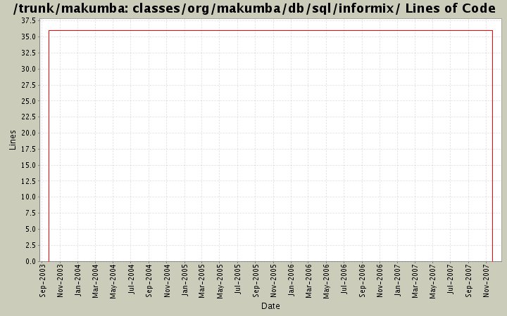 classes/org/makumba/db/sql/informix/ Lines of Code