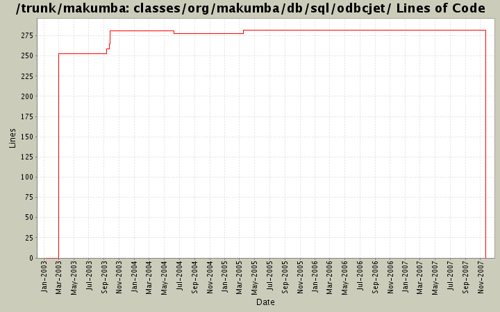classes/org/makumba/db/sql/odbcjet/ Lines of Code
