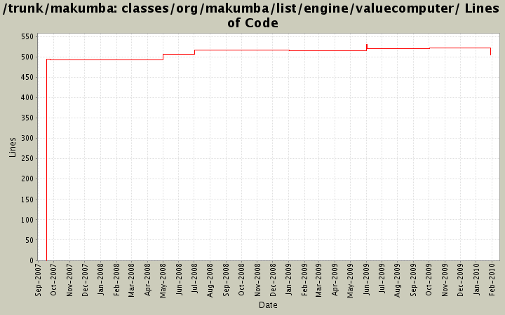 classes/org/makumba/list/engine/valuecomputer/ Lines of Code