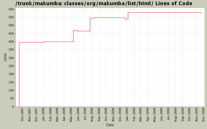 classes/org/makumba/list/html/ Lines of Code