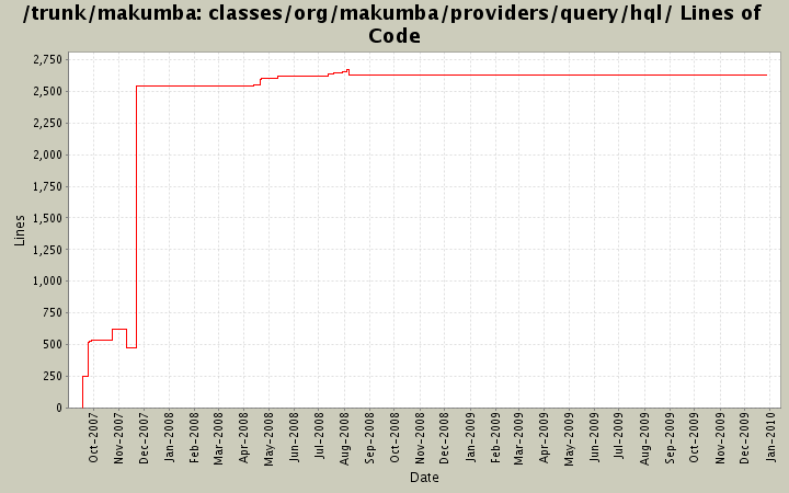 classes/org/makumba/providers/query/hql/ Lines of Code