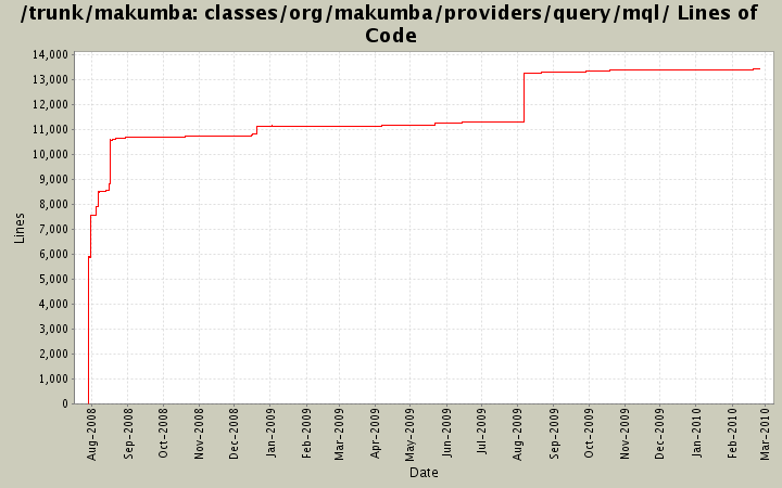classes/org/makumba/providers/query/mql/ Lines of Code