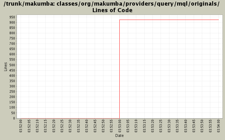 classes/org/makumba/providers/query/mql/originals/ Lines of Code