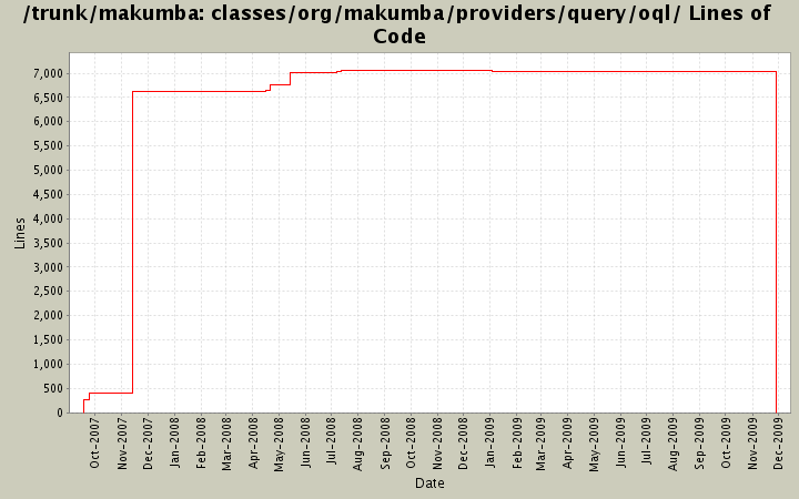 classes/org/makumba/providers/query/oql/ Lines of Code