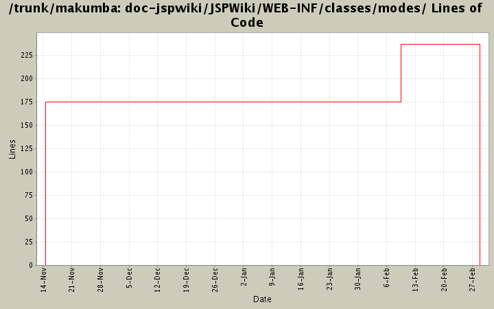 doc-jspwiki/JSPWiki/WEB-INF/classes/modes/ Lines of Code
