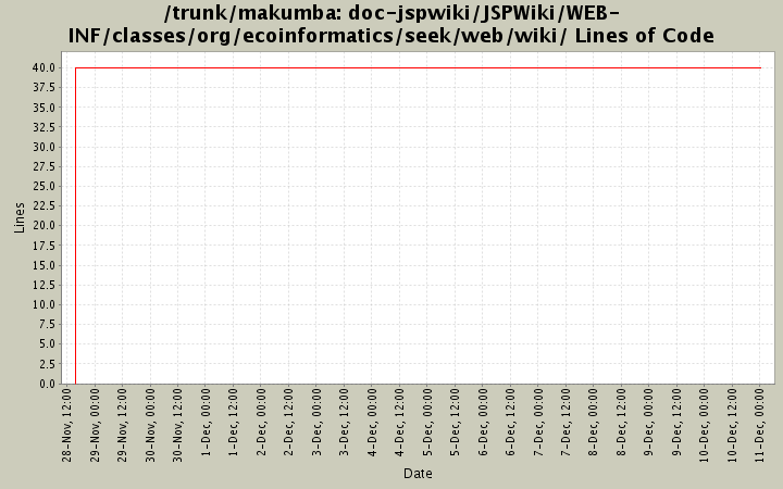 doc-jspwiki/JSPWiki/WEB-INF/classes/org/ecoinformatics/seek/web/wiki/ Lines of Code