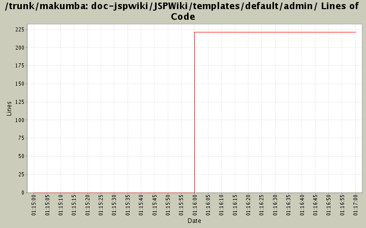 doc-jspwiki/JSPWiki/templates/default/admin/ Lines of Code