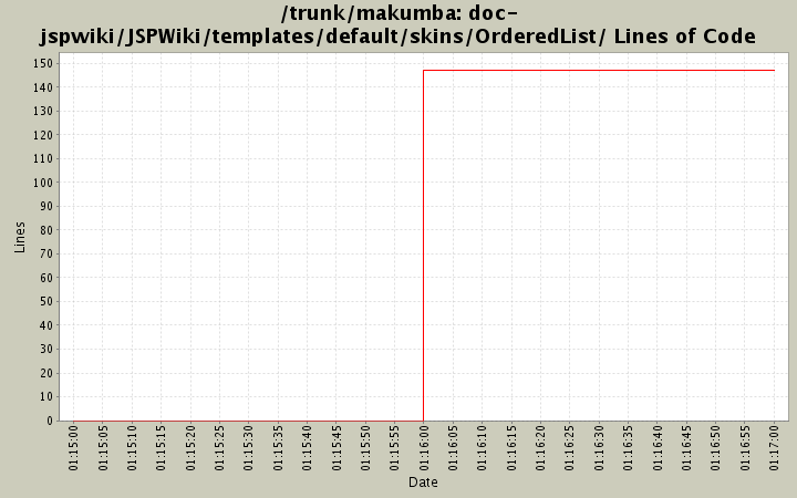 doc-jspwiki/JSPWiki/templates/default/skins/OrderedList/ Lines of Code