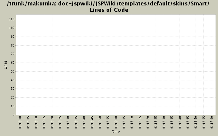 doc-jspwiki/JSPWiki/templates/default/skins/Smart/ Lines of Code