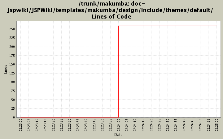 doc-jspwiki/JSPWiki/templates/makumba/design/include/themes/default/ Lines of Code