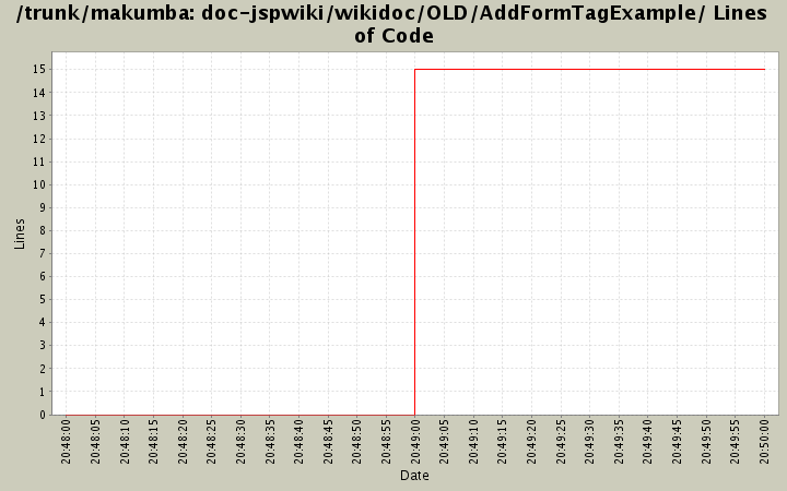 doc-jspwiki/wikidoc/OLD/AddFormTagExample/ Lines of Code