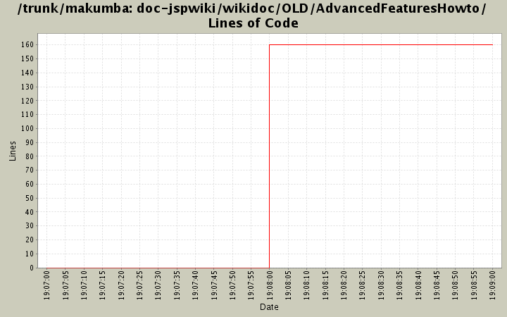 doc-jspwiki/wikidoc/OLD/AdvancedFeaturesHowto/ Lines of Code