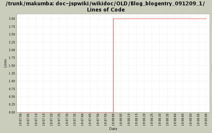 doc-jspwiki/wikidoc/OLD/Blog_blogentry_091209_1/ Lines of Code