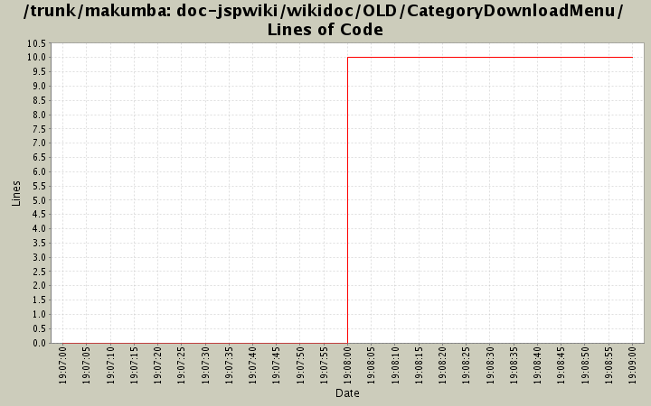 doc-jspwiki/wikidoc/OLD/CategoryDownloadMenu/ Lines of Code
