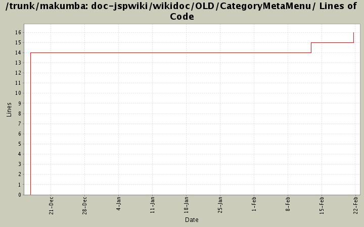 doc-jspwiki/wikidoc/OLD/CategoryMetaMenu/ Lines of Code