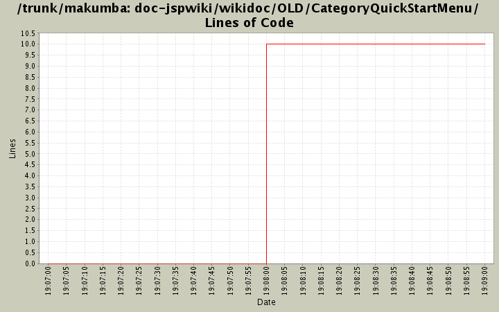 doc-jspwiki/wikidoc/OLD/CategoryQuickStartMenu/ Lines of Code