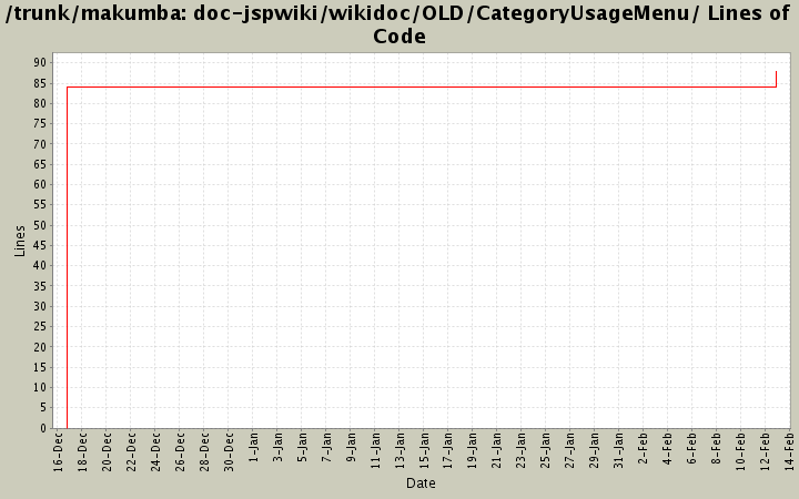 doc-jspwiki/wikidoc/OLD/CategoryUsageMenu/ Lines of Code