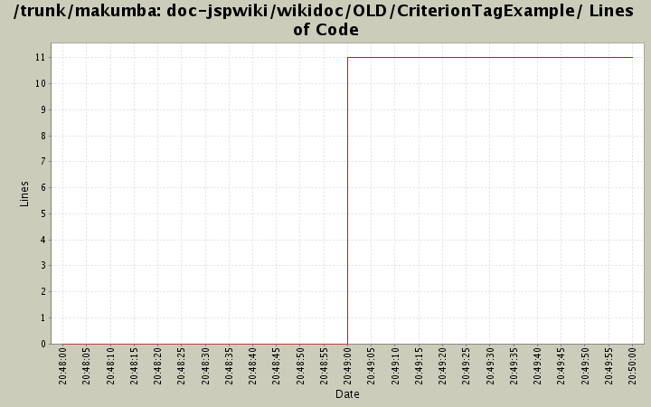 doc-jspwiki/wikidoc/OLD/CriterionTagExample/ Lines of Code