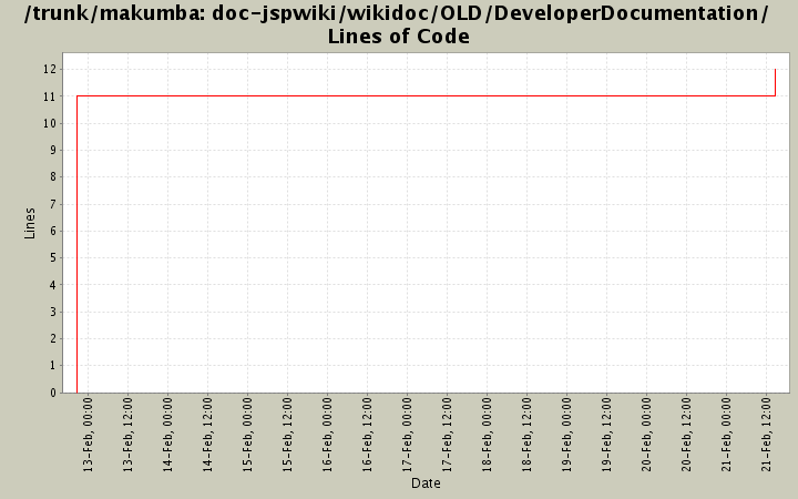 doc-jspwiki/wikidoc/OLD/DeveloperDocumentation/ Lines of Code