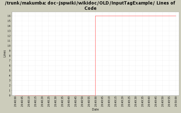 doc-jspwiki/wikidoc/OLD/InputTagExample/ Lines of Code