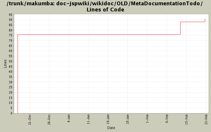 doc-jspwiki/wikidoc/OLD/MetaDocumentationTodo/ Lines of Code