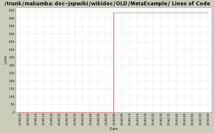 doc-jspwiki/wikidoc/OLD/MetaExample/ Lines of Code