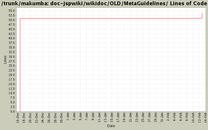 doc-jspwiki/wikidoc/OLD/MetaGuidelines/ Lines of Code