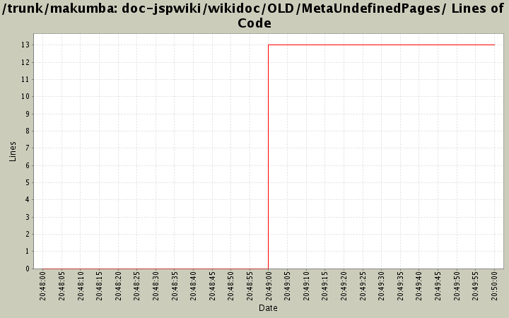 doc-jspwiki/wikidoc/OLD/MetaUndefinedPages/ Lines of Code
