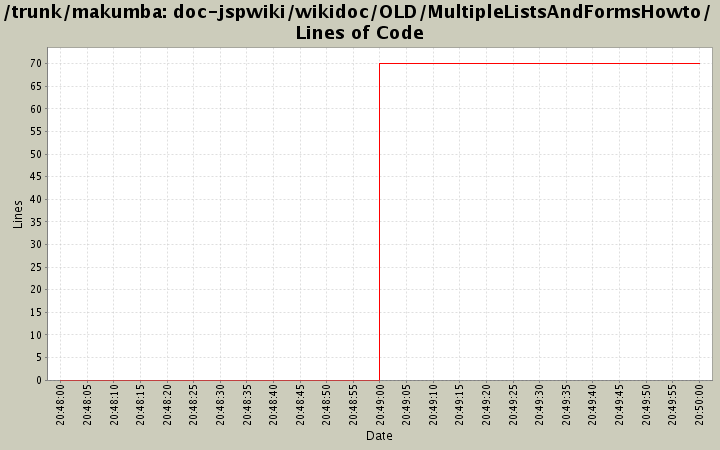 doc-jspwiki/wikidoc/OLD/MultipleListsAndFormsHowto/ Lines of Code