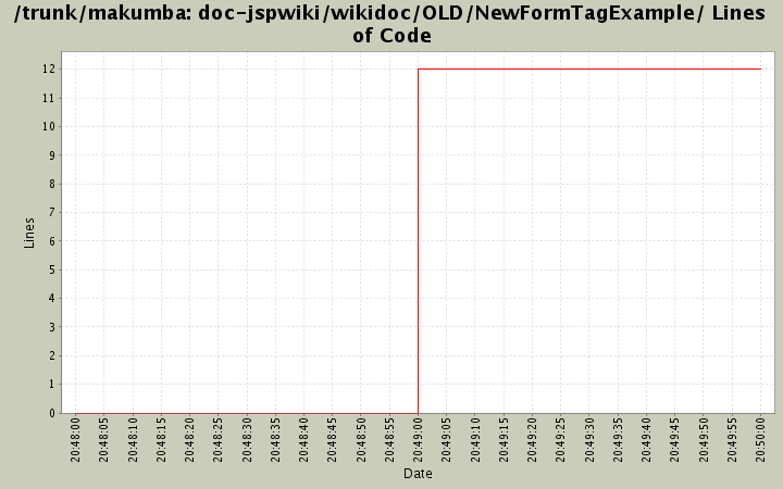 doc-jspwiki/wikidoc/OLD/NewFormTagExample/ Lines of Code