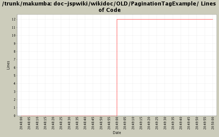 doc-jspwiki/wikidoc/OLD/PaginationTagExample/ Lines of Code