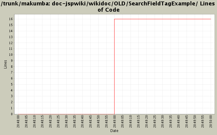 doc-jspwiki/wikidoc/OLD/SearchFieldTagExample/ Lines of Code