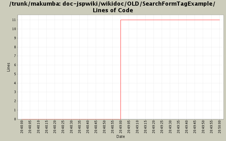 doc-jspwiki/wikidoc/OLD/SearchFormTagExample/ Lines of Code