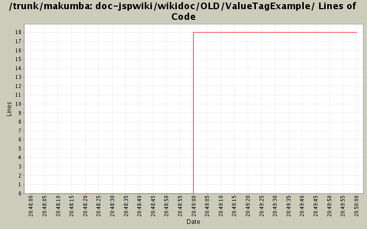 doc-jspwiki/wikidoc/OLD/ValueTagExample/ Lines of Code