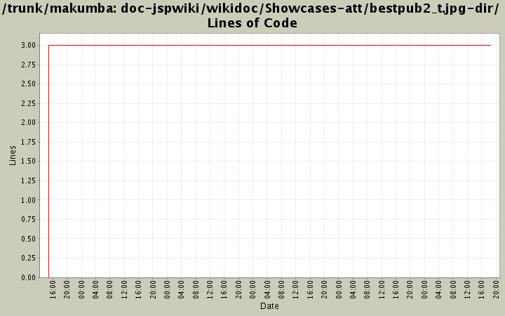 doc-jspwiki/wikidoc/Showcases-att/bestpub2_t.jpg-dir/ Lines of Code