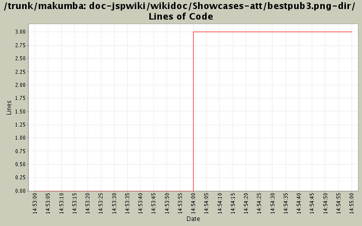 doc-jspwiki/wikidoc/Showcases-att/bestpub3.png-dir/ Lines of Code