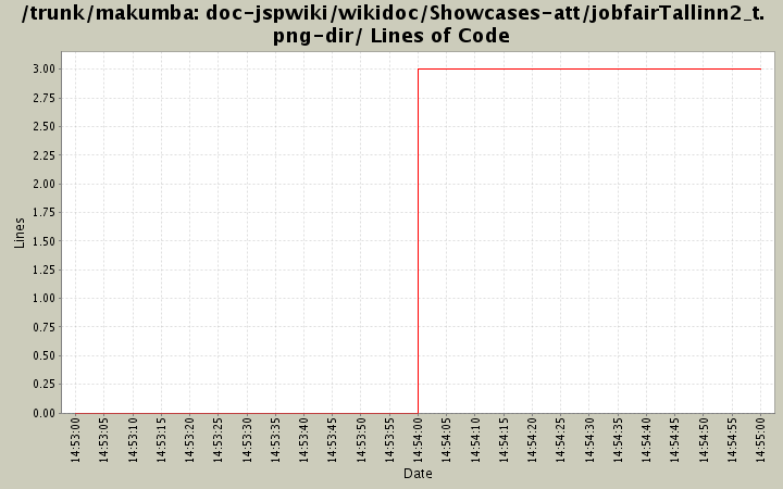 doc-jspwiki/wikidoc/Showcases-att/jobfairTallinn2_t.png-dir/ Lines of Code