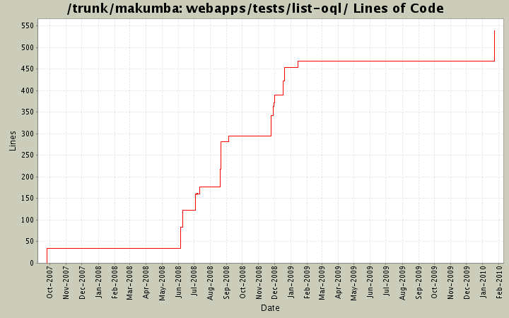 webapps/tests/list-oql/ Lines of Code