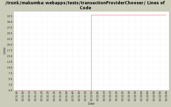 webapps/tests/transactionProviderChooser/ Lines of Code